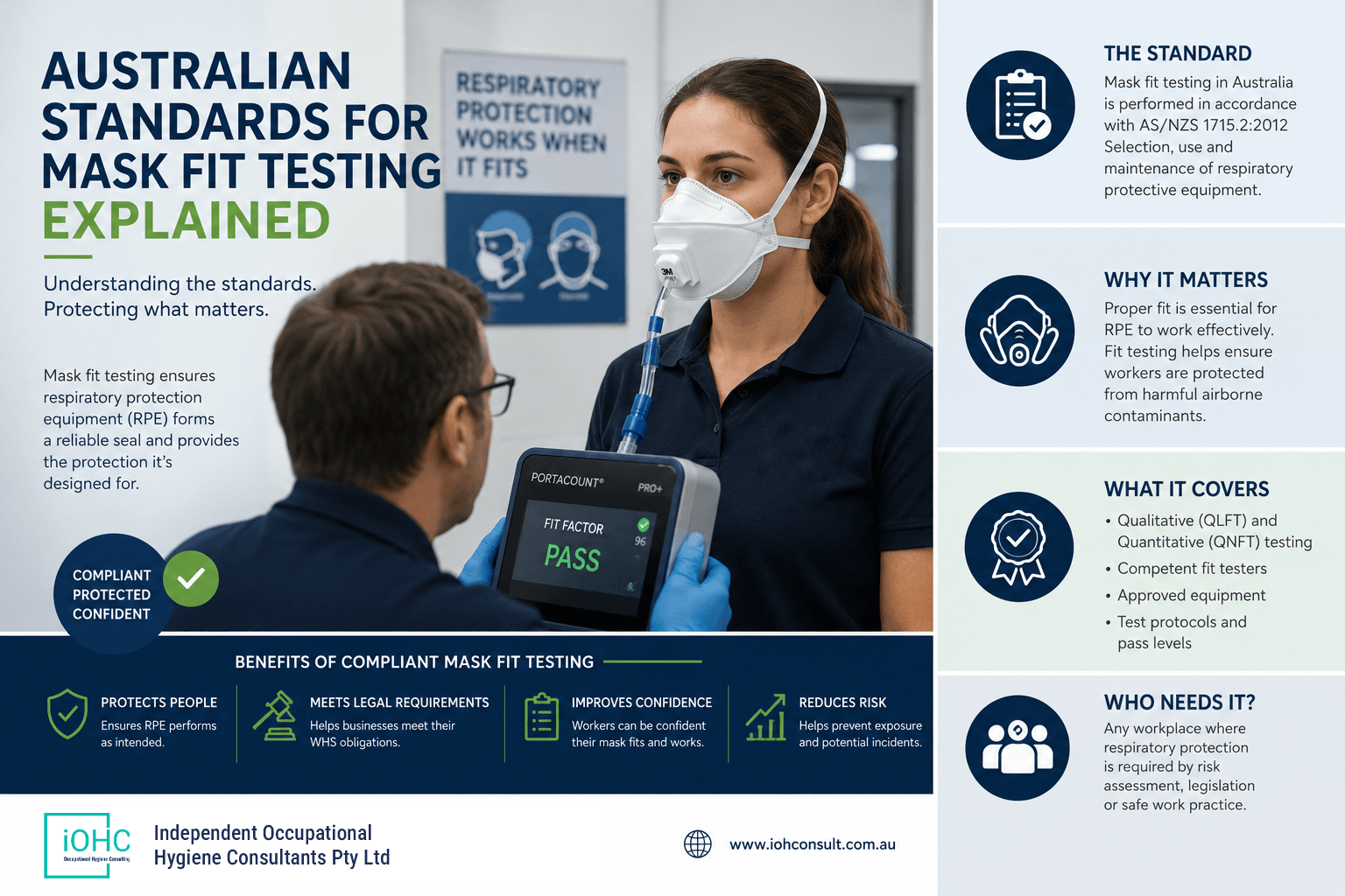 Australian Standards for Mask Fit Testing Explained